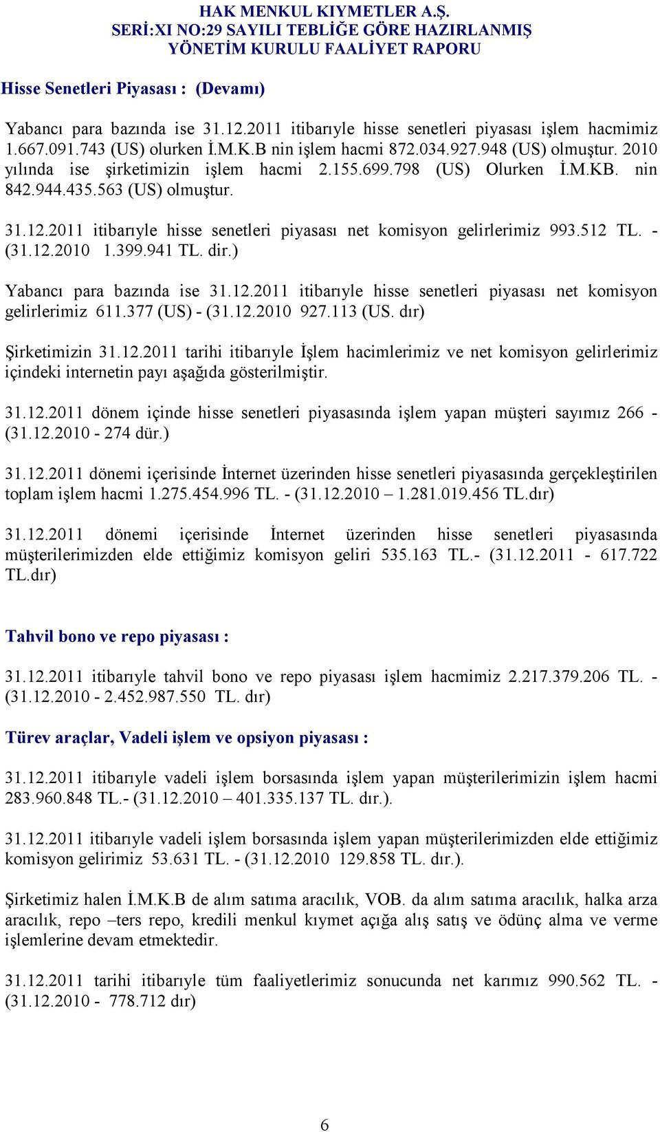 2011 itibarıyle hisse senetleri piyasası net komisyon gelirlerimiz 993.512 TL. - (31.12.2010 1.399.941 TL. dir.) Yabancı para bazında ise 31.12.2011 itibarıyle hisse senetleri piyasası net komisyon gelirlerimiz 611.