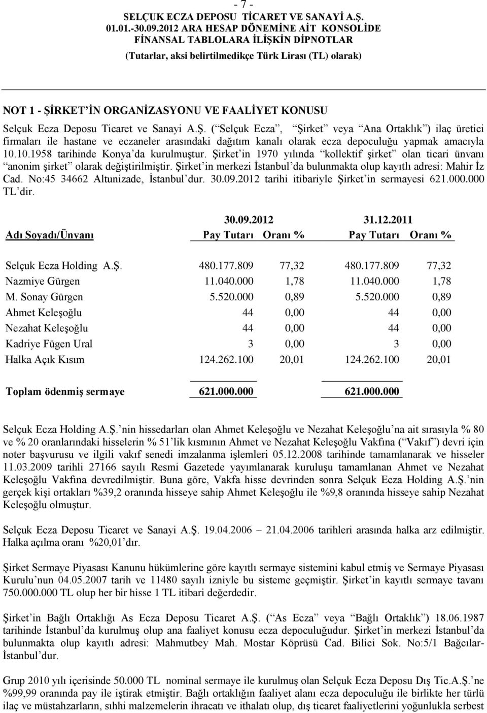 Şirket in merkezi İstanbul da bulunmakta olup kayıtlı adresi: Mahir İz Cad. No:45 34662 Altunizade, İstanbul dur. 30.09.2012 