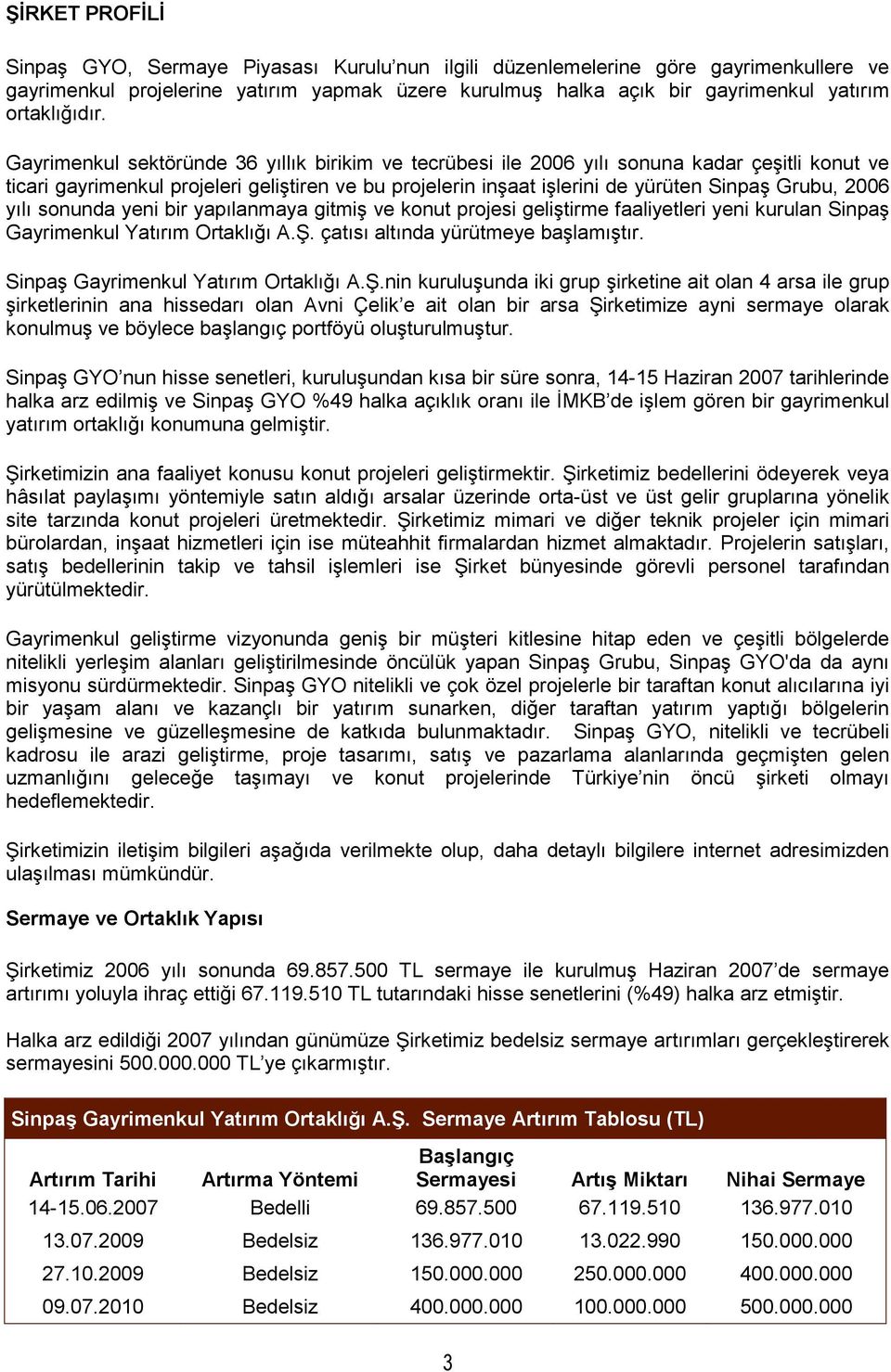 Gayrimenkul sektöründe 36 yıllık birikim ve tecrübesi ile 2006 yılı sonuna kadar çeşitli konut ve ticari gayrimenkul projeleri geliştiren ve bu projelerin inşaat işlerini de yürüten Sinpaş Grubu,