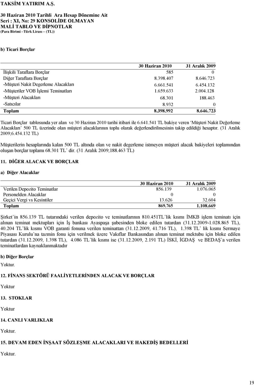 723 Ticari Borçlar tablosunda yer alan ve 30 Haziran 2010 tarihi itibari ile 6.641.