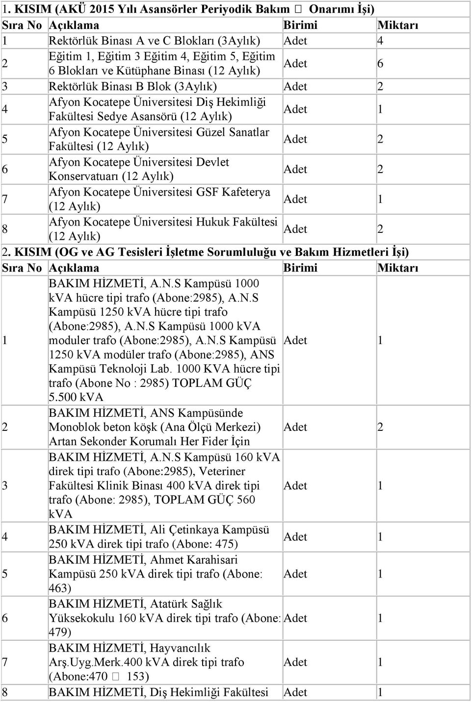 Üniversitesi Güzel Sanatlar Fakültesi (12 Aylık) Adet 2 6 Afyon Kocatepe Üniversitesi Devlet Konservatuarı (12 Aylık) Adet 2 7 Afyon Kocatepe Üniversitesi GSF Kafeterya (12 Aylık) Adet 1 8 Afyon