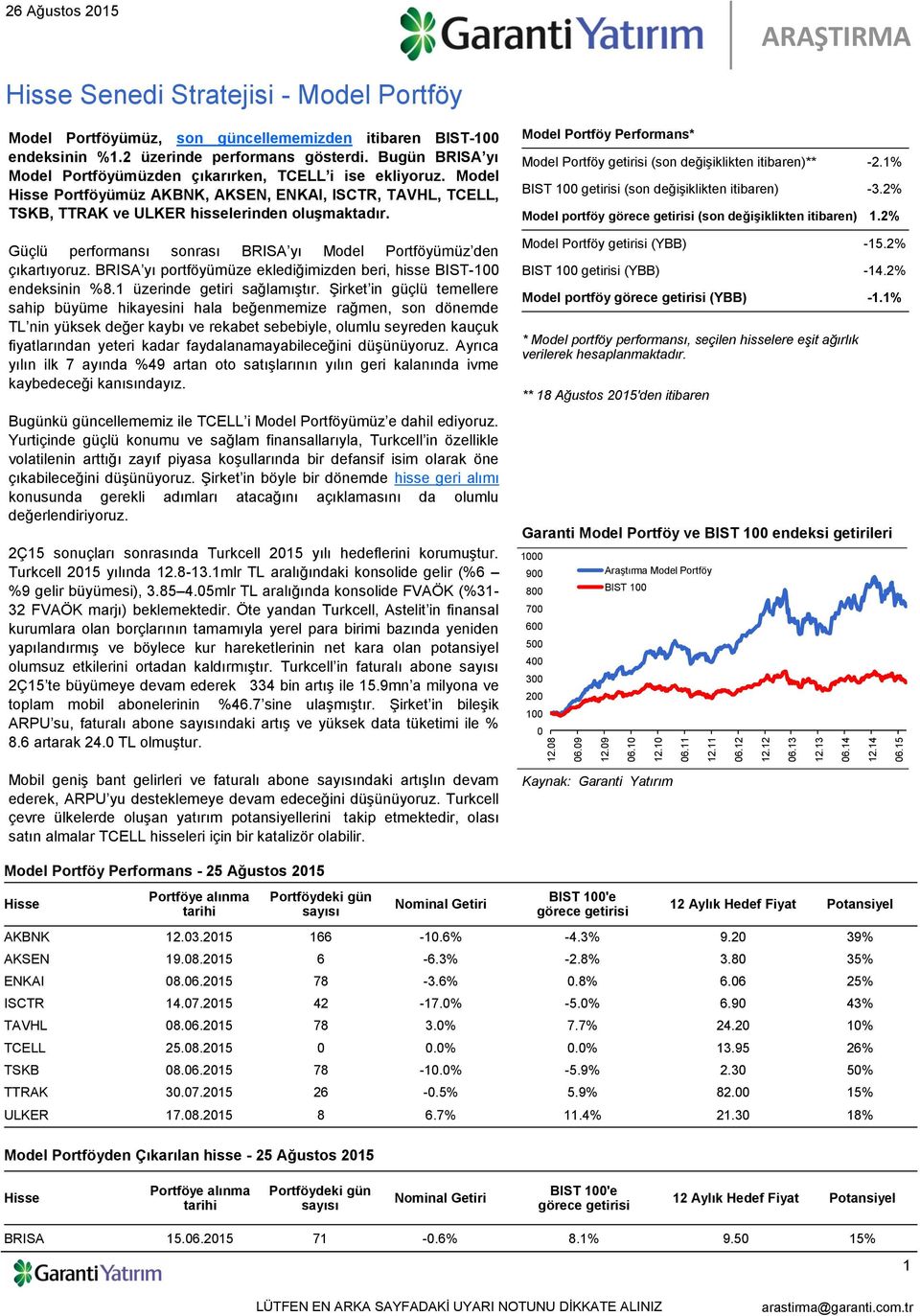 Güçlü performansı sonrası BRISA yı den çıkartıyoruz. BRISA yı portföyümüze eklediğimizden beri, hisse BIST-100 endeksinin %8.1 üzerinde getiri sağlamıştır.