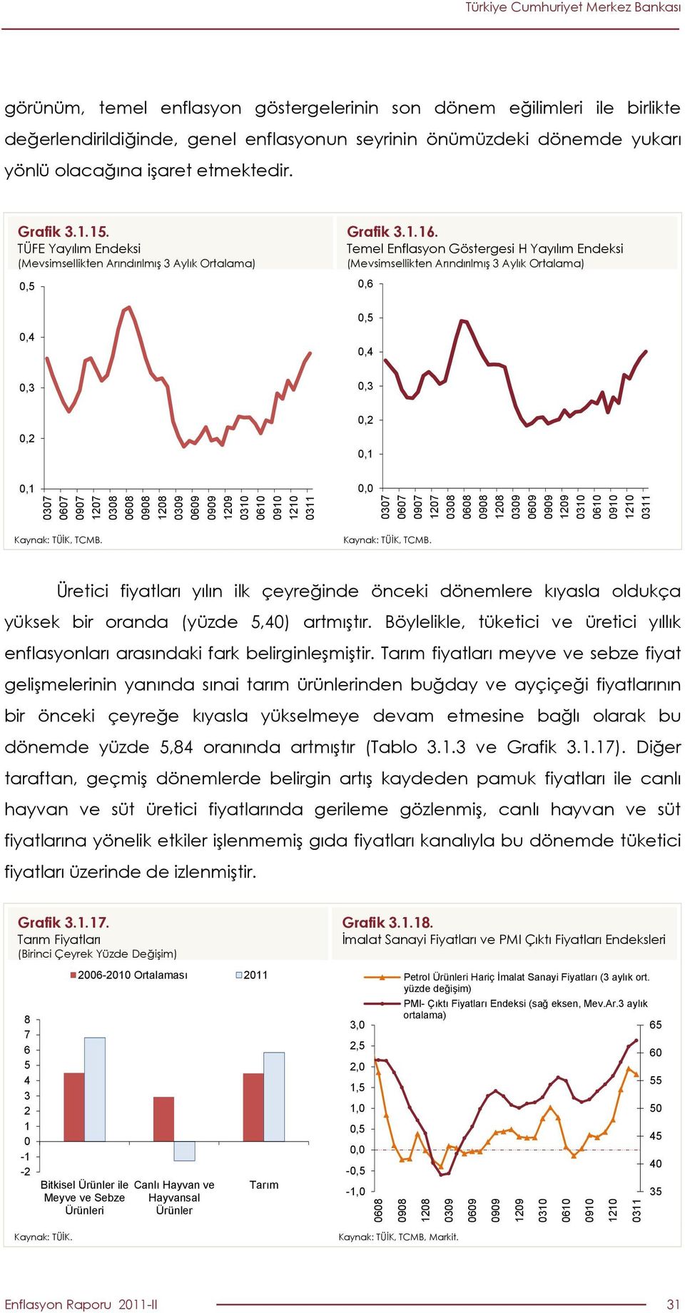 7 97 127 3, 37 7 97 127 3 Üretici fiyatları yılın ilk çeyreğinde önceki dönemlere kıyasla oldukça yüksek bir oranda (yüzde,) artmıştır.