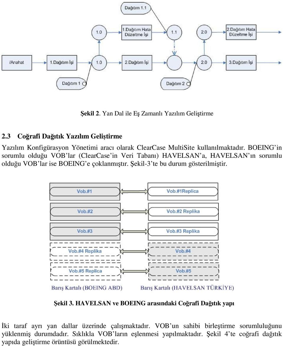 BOEING in sorumlu olduu VOB lar (ClearCase in Veri Tabanı) HAVELSAN a, HAVELSAN ın sorumlu olduu VOB lar ise BOEING e çoklanmıtır.
