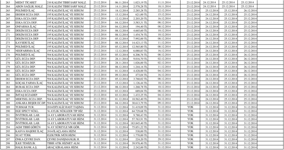 195 KALEM İLAÇ VE SERUM 23.12.2014 15.12.2014 621,00 TL 15.12.2014 23.12.2014 24.12.2014 25.12.2014 25.12.2014 267 ESKA ECZA DEP. 195 KALEM İLAÇ VE SERUM 23.12.2014 12.12.2014 2.203,20 TL 16.12.2014 23.12.2014 24.12.2014 25.12.2014 25.12.2014 268 ESKA ECZA DEP.