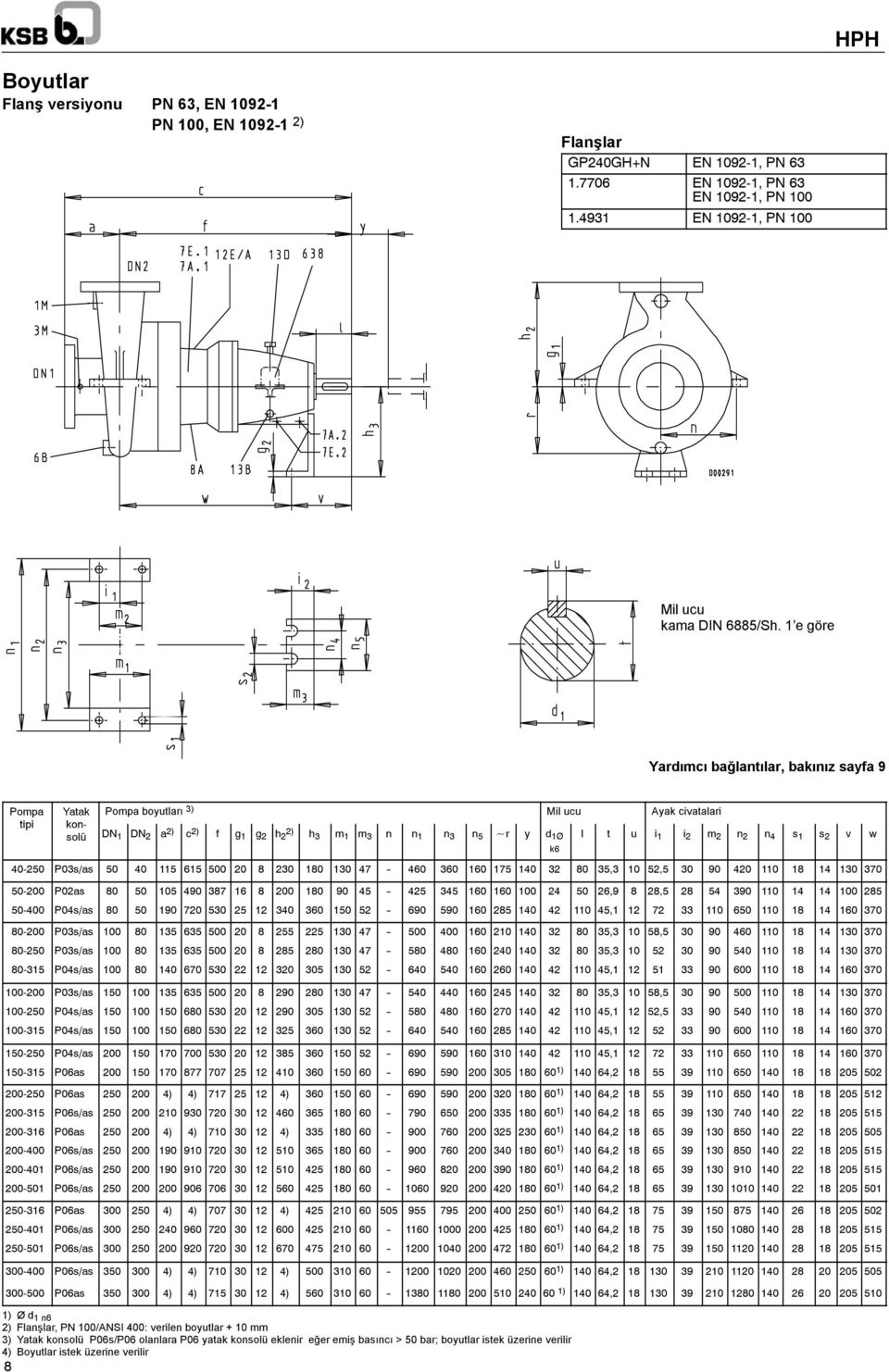 50 0 5 65 500 0 0 0 0 7 75 0 5, 0 5,5 0 0 0 0 70 5000 P0as 50 05 7 6 00 0 5 5 5 00 50 6,9,5 5 0 00 5 5000 P0s/as 50 70 50 5 0 50 5 6 5 5 0 0 5, 7 0 650 0 70 00 P0s/as 00 5 65 500 0 55 5 0 7 500 00 0