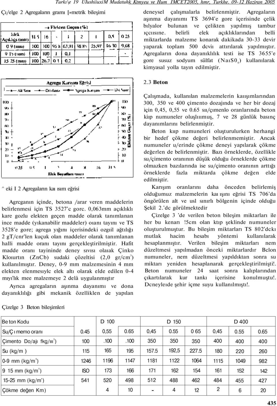 belirli elek açıklıklarından belli miktarlarda malzeme konarak dakikada 30-33 devir yaparak toplam 500 dcviı attırılarak yapılmıştır.