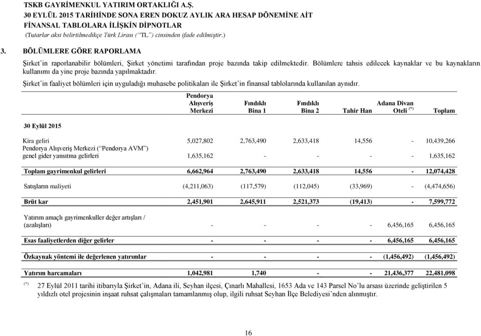 Şirket in faaliyet bölümleri için uyguladığı muhasebe politikaları ile Şirket in finansal tablolarında kullanılan aynıdır.