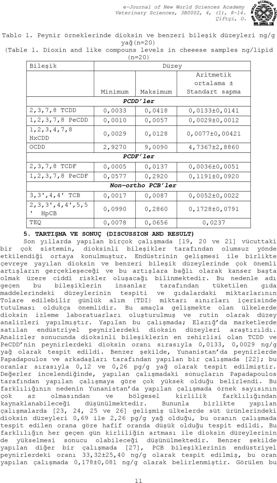 0,0010 0,0057 0,0029±0,0012 1,2,3,4,7,8 HxCDD 0,0029 0,0128 0,0077±0,00421 OCDD 2,9270 9,0090 4,7367±2,8860 PCDF ler 2,3,7,8 TCDF 0,0005 0,0137 0,0036±0,0051 1,2,3,7,8 PeCDF 0,0577 0,2920