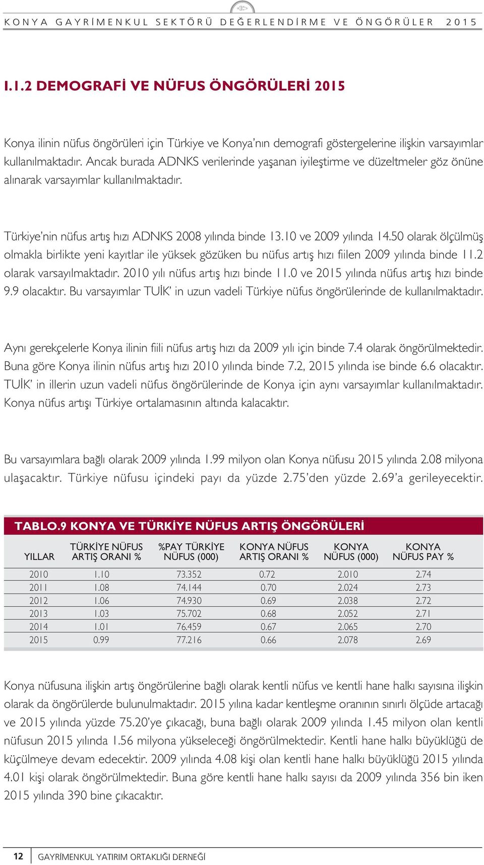 50 olarak ölçülmüfl olmakla birlikte yeni kay tlar ile yüksek gözüken bu nüfus art fl h z fiilen 2009 y l nda binde 11.2 olarak varsay lmaktad r. 2010 y l nüfus art fl h z binde 11.