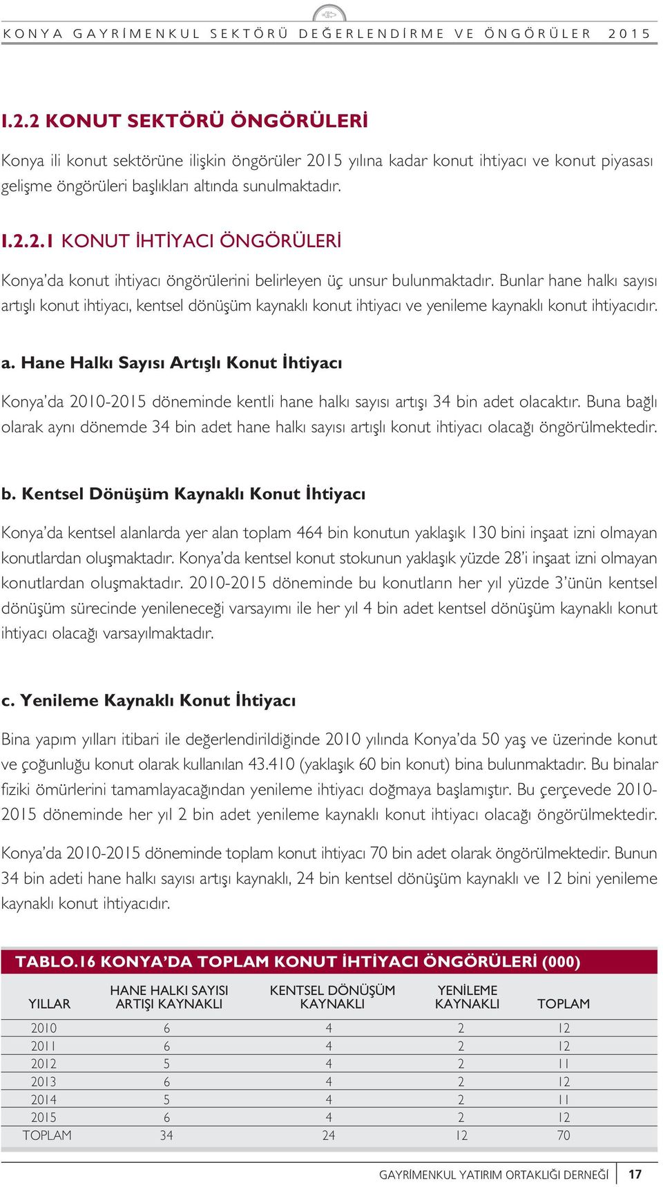 Buna ba l olarak ayn dönemde 34 bin adet hane halk say s art fll konut ihtiyac olaca öngörülmektedir. b. Kentsel Dönüflüm Kaynakl Konut htiyac Konya da kentsel alanlarda yer alan toplam 464 bin konutun yaklafl k 130 bini inflaat izni olmayan konutlardan oluflmaktad r.