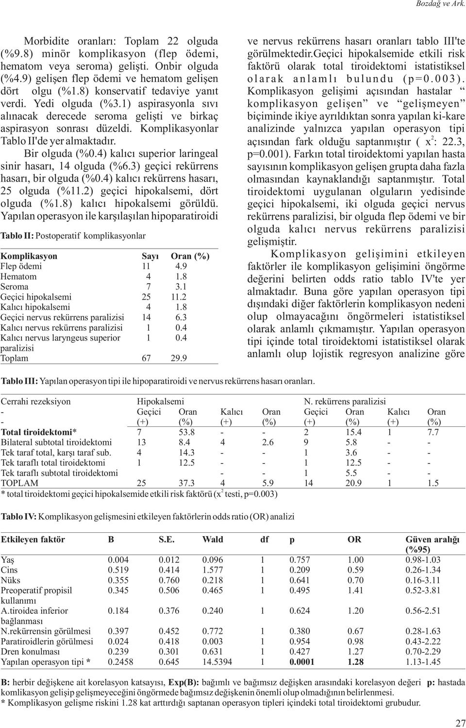 Bir olguda (%0.4) kalýcý superior laringeal sinir hasarý, 4 olguda (%6.3) geçici rekürrens hasarý, bir olguda (%0.4) kalýcý rekürrens hasarý, 5 olguda (%.) geçici hipokalsemi, dört olguda (%.