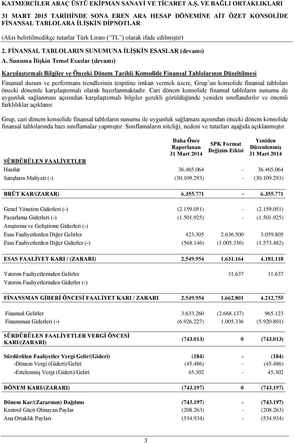 üzere, Grup un konsolide finansal tabloları önceki dönemle karşılaştırmalı olarak hazırlanmaktadır.