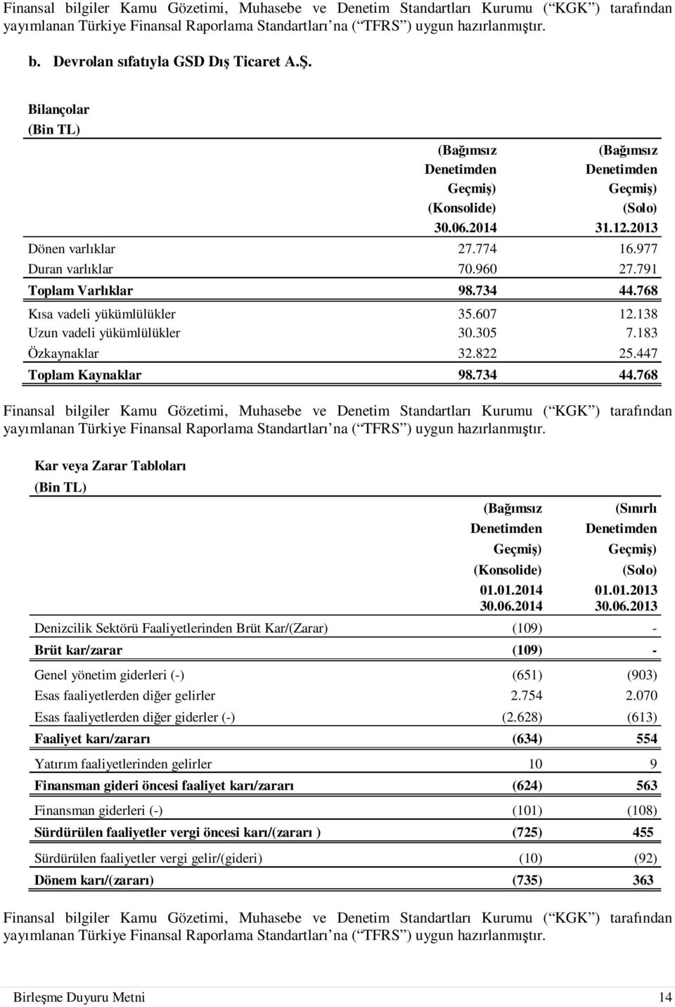 791 Toplam Varlıklar 98.734 44.