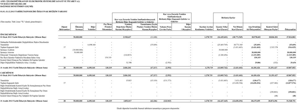 tutarlar, Türk Lirası "TL" olarak gösterilmiştir.