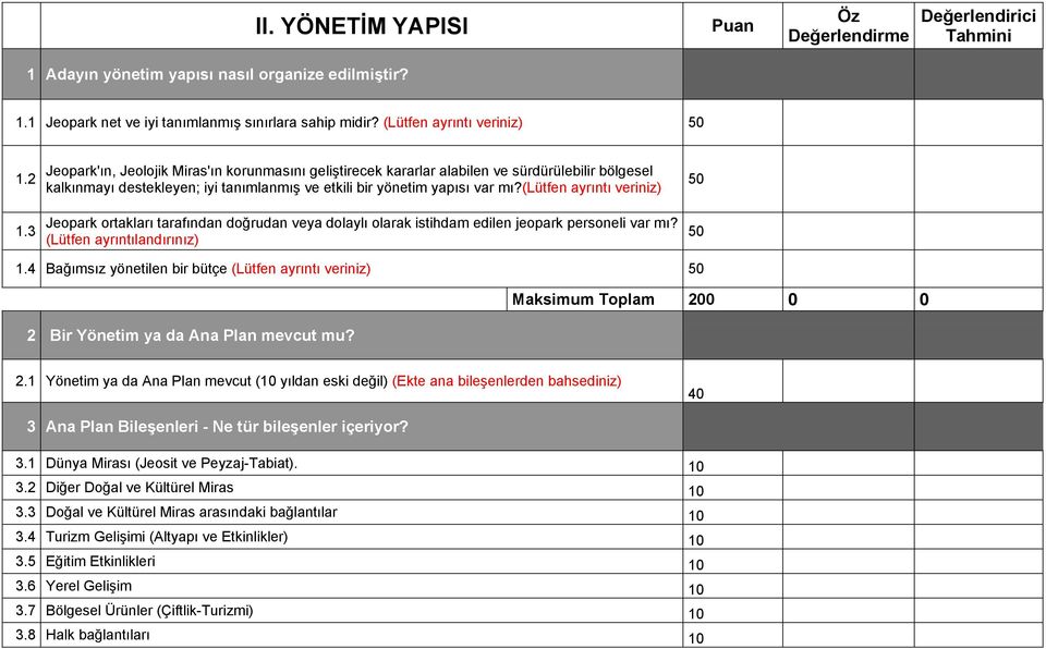 (lütfen ayrıntı veriniz) Jeopark ortakları tarafından doğrudan veya dolaylı olarak istihdam edilen jeopark personeli var mı? (Lütfen ayrıntılandırınız) 50 50 1.