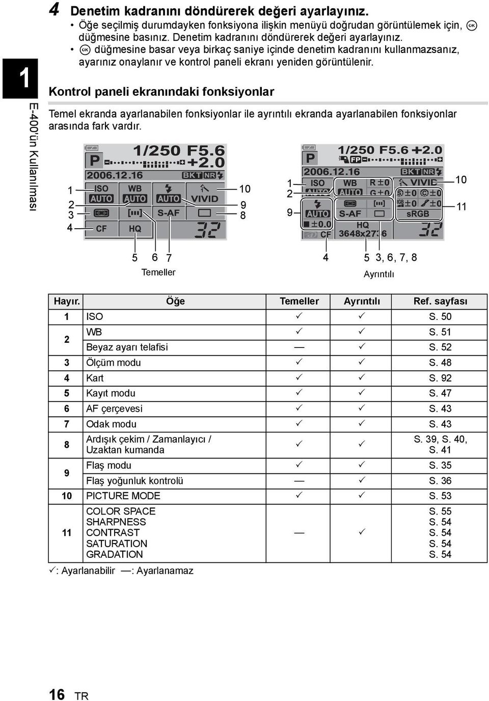 Kontrol paneli ekranındaki fonksiyonlar Temel ekranda ayarlanabilen fonksiyonlar ile ayrıntılı ekranda ayarlanabilen fonksiyonlar arasında fark vardır.