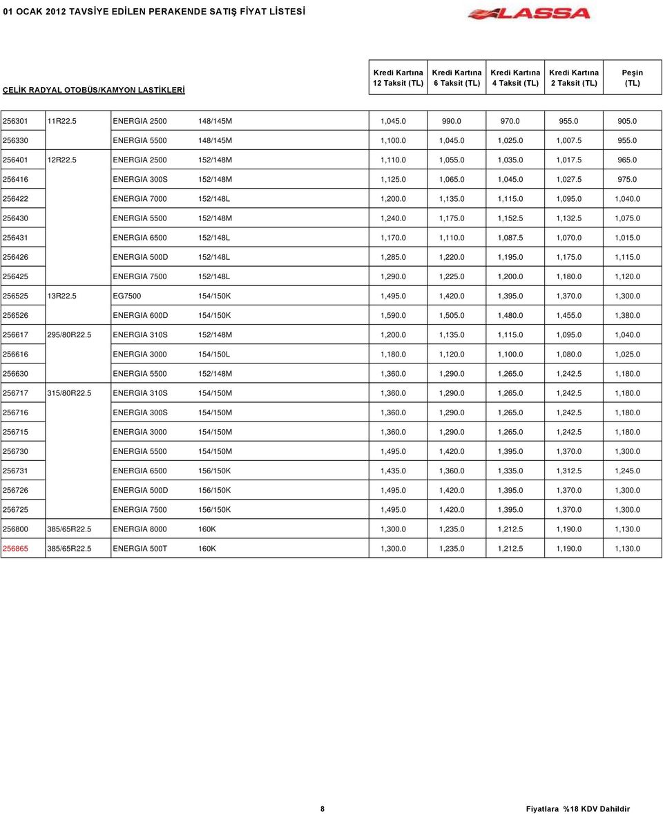 0 1,135.0 1,115.0 1,095.0 1,040.0 256430 ENERGIA 5500 152/148M 1,240.0 1,175.0 1,152.5 1,132.5 1,075.0 256431 ENERGIA 6500 152/148L 1,170.0 1,110.0 1,087.5 1,070.0 1,015.