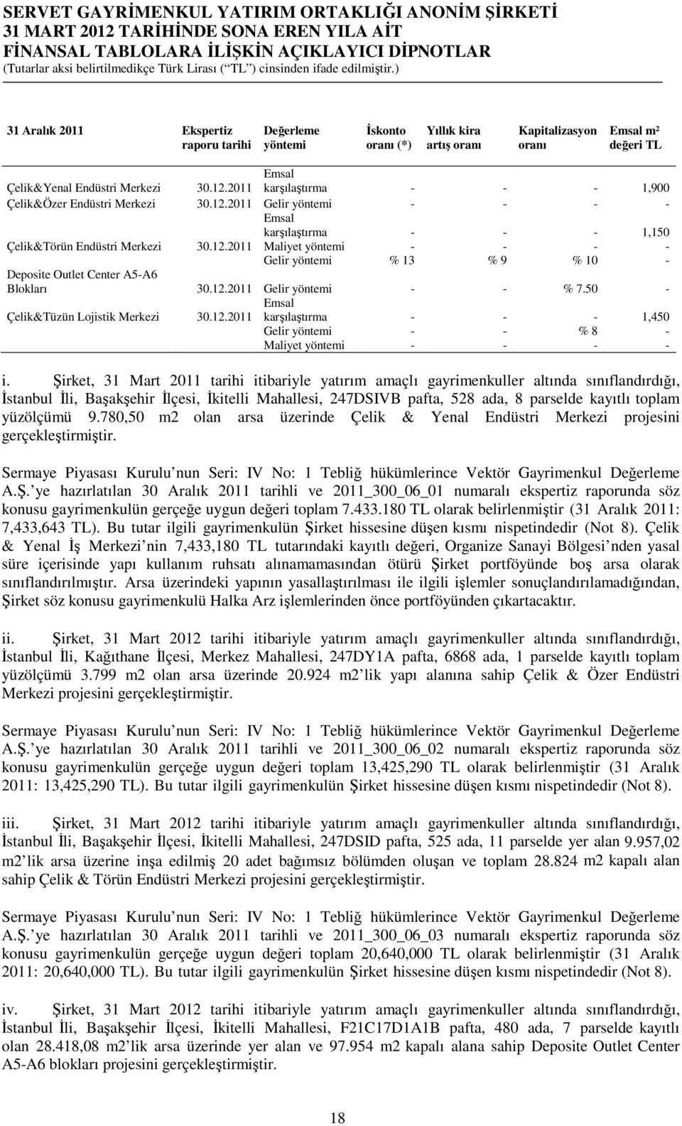 12.2011 Gelir yöntemi - - % 7.50 - Emsal Çelik&Tüzün Lojistik Merkezi 30.12.2011 karşılaştırma - - - 1,450 Gelir yöntemi - - % 8 - Maliyet yöntemi - - - - i.