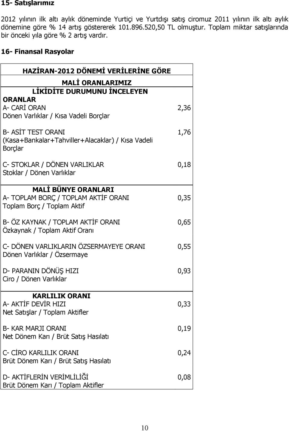 16- Finansal Rasyolar HAZĐRAN-2012 DÖNEMĐ VERĐLERĐNE GÖRE MALĐ ORANLARIMIZ LĐKĐDĐTE DURUMUNU ĐNCELEYEN ORANLAR A- CARĐ ORAN 2,36 Dönen Varlıklar / Kısa Vadeli Borçlar B- ASĐT TEST ORANI 1,76