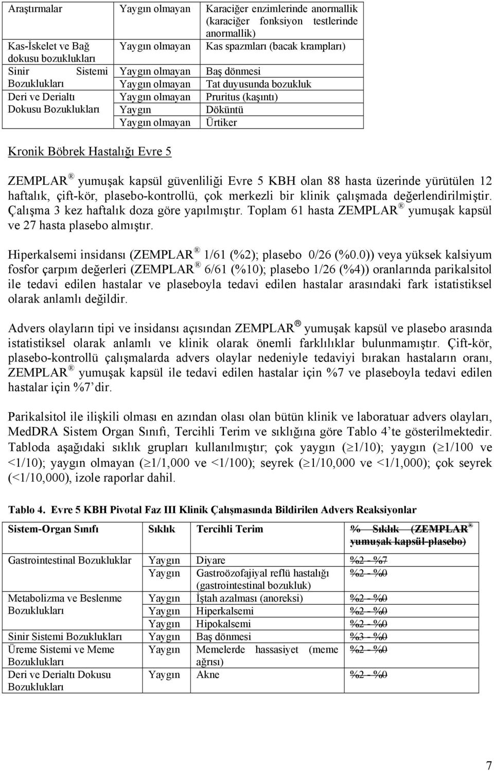 (kaşıntı) Döküntü Ürtiker ZEMPLAR yumuşak kapsül güvenliliği Evre 5 KBH olan 88 hasta üzerinde yürütülen 12 haftalık, çift-kör, plasebo-kontrollü, çok merkezli bir klinik çalışmada