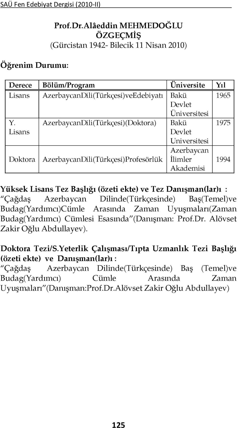 AzerbaycanDili(Türkçesi)(Doktora) Bakü 1975 Lisans Devlet Universitesi Azerbaycan Doktora AzerbaycanDili(Türkçesi)Profesörlük İlimler Akademisi 1994 Yüksek Lisans Tez Başlığı (özeti ekte) ve Tez