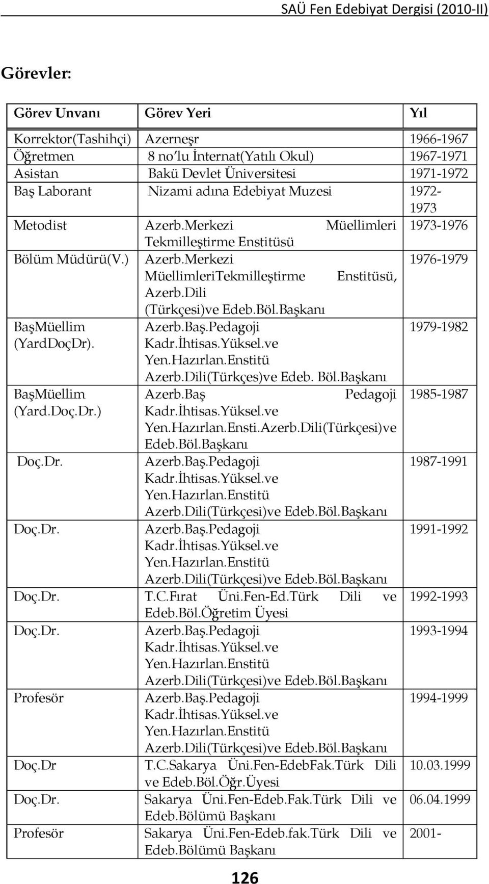 Dili (Türkçesi)ve Edeb.Böl.Başkanı BaşMüellim (YardDoçDr). BaşMüellim (Yard.Doç.Dr.) Doç.Dr. Doç.Dr. Azerb.Baş.Pedagoji Yen.Hazırlan.Enstitü Azerb.Dili(Türkçes)ve Edeb. Böl.Başkanı Azerb.