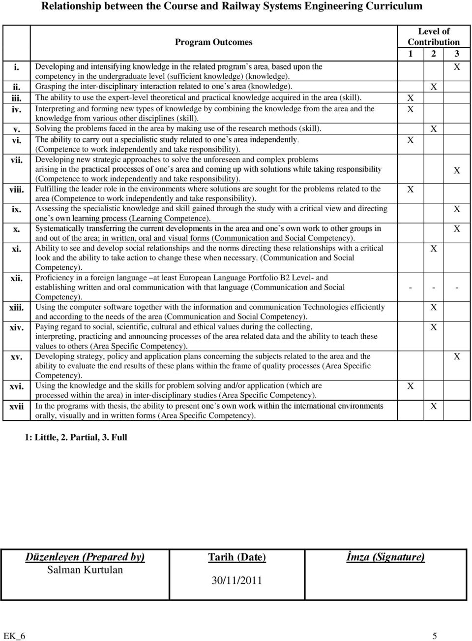 Grasping the inter-disciplinary interaction related to one s area (knowledge). iii. The ability to use the expert-level theoretical and practical knowledge acquired in the area (skill). iv.