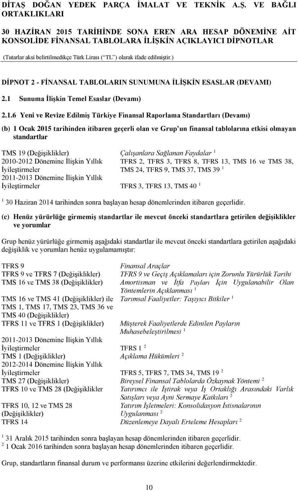 6 Yeni ve Revize Edilmiş Türkiye Finansal Raporlama Standartları (Devamı) (b) 1 Ocak 2015 tarihinden itibaren geçerli olan ve Grup un finansal tablolarına etkisi olmayan standartlar TMS 19