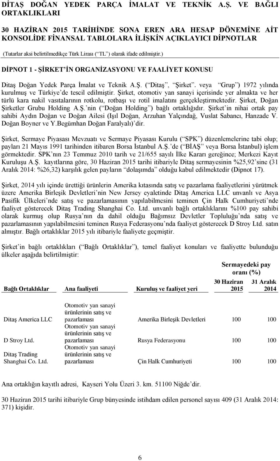 Şirket in nihai ortak pay sahibi Aydın Doğan ve Doğan Ailesi (Işıl Doğan, Arzuhan Yalçındağ, Vuslat Sabancı, Hanzade V. Doğan Boyner ve Y.Begümhan Doğan Faralyalı) dir.