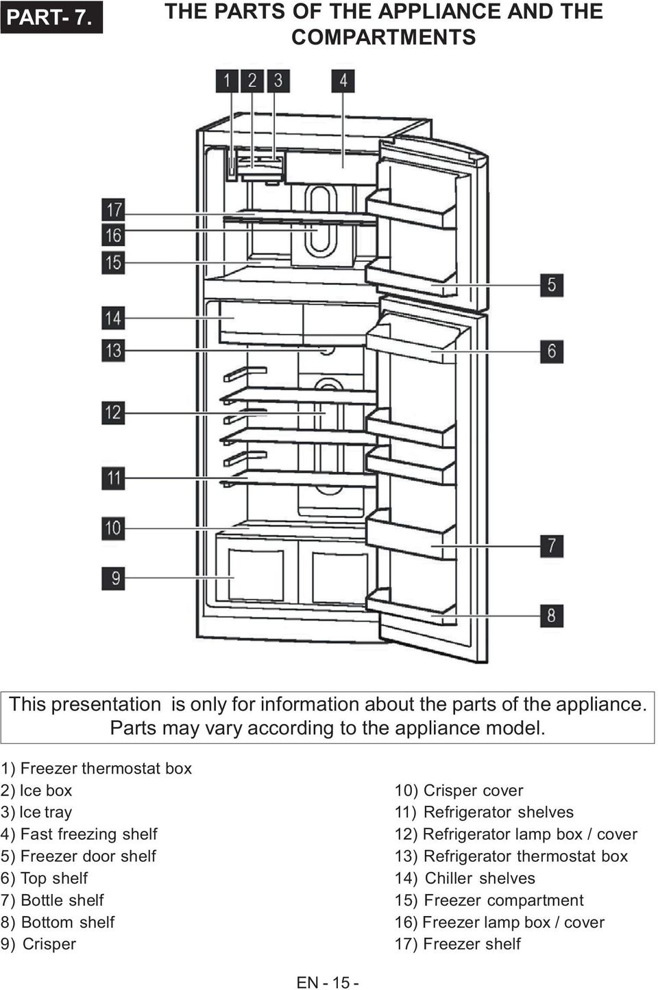 1) Freezer thermostat box 2) Ice box 3) Ice tray 4) Fast freezing shelf 5) Freezer door shelf 6) Top shelf 7) Bottle shelf 8) Bottom