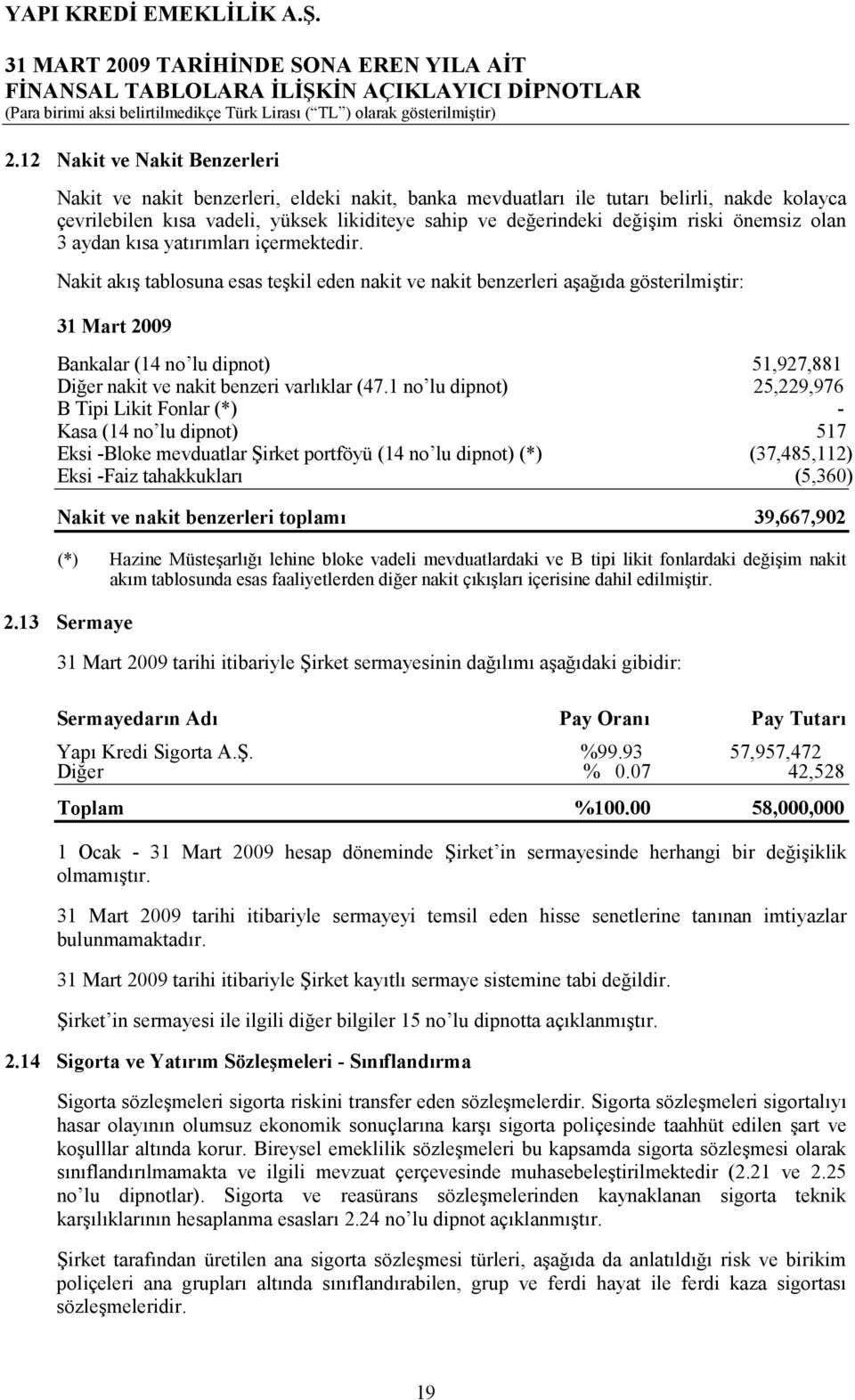 Nakit ak tablosuna esas tekil eden nakit ve nakit benzerleri aa1da gösterilmitir: Bankalar (14 no lu dipnot) 51,927,881 Di1er nakit ve nakit benzeri varlklar (47.