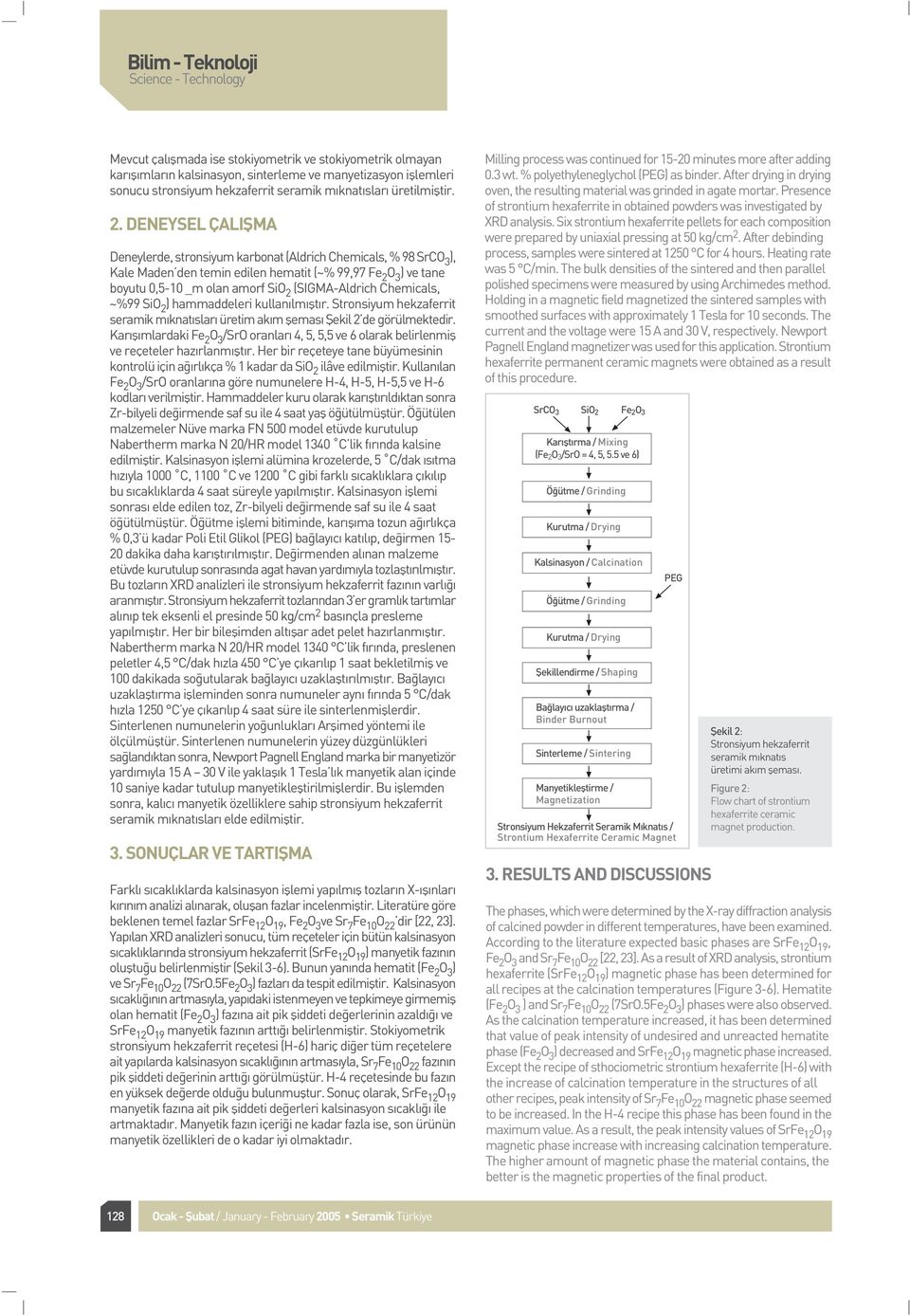 Chemicals, ~%99 SiO 2 ) hammaddeleri kullan lm flt r. Stronsiyum hekzaferrit seramik m knat slar üretim ak m flemas fiekil 2 de görülmektedir.