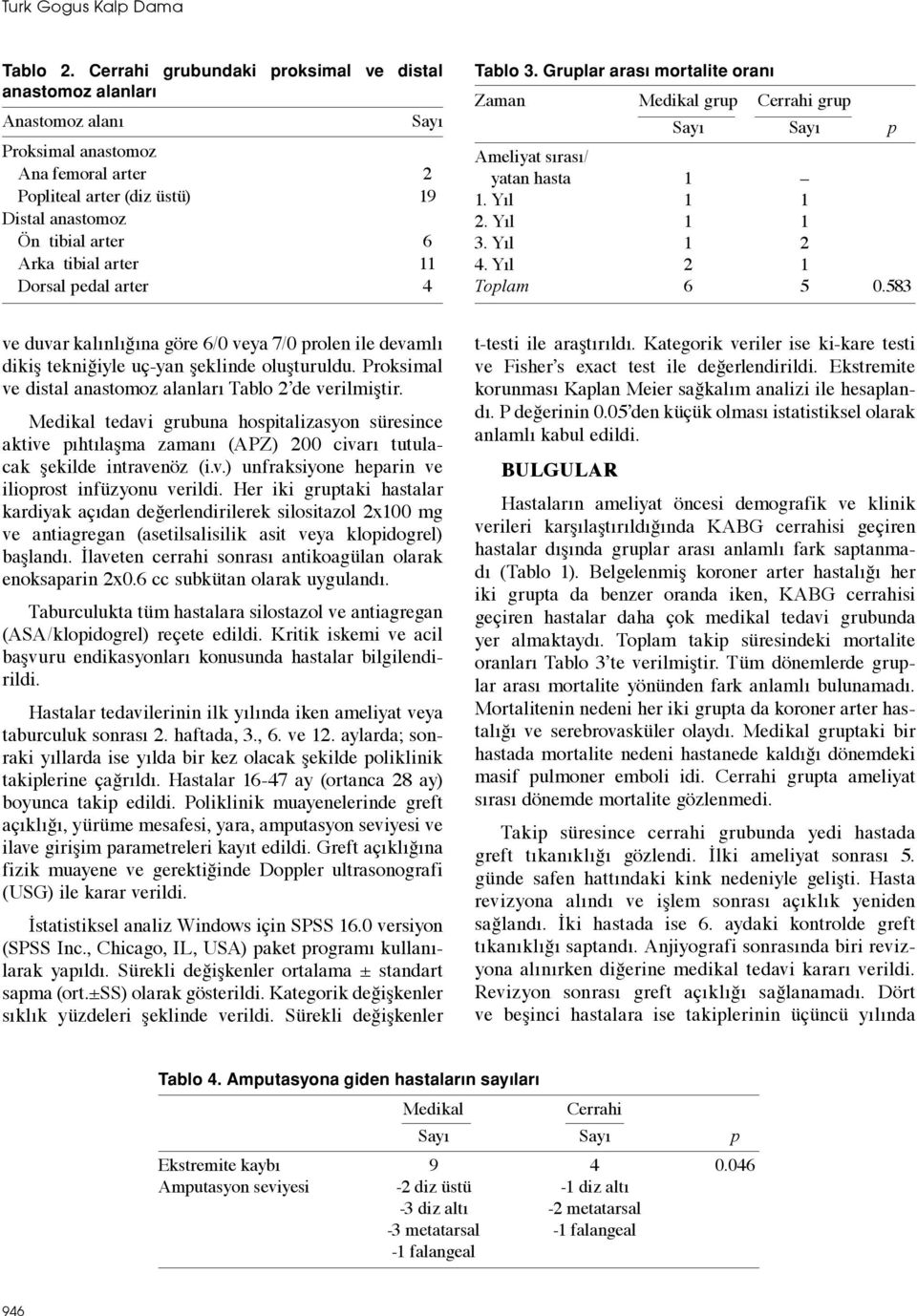 arter 11 Dorsal pedal arter 4 Tablo 3. Gruplar arası mortalite oranı Zaman Medikal grup Cerrahi grup Sayı Sayı p Ameliyat sırası/ yatan hasta 1 1. Yıl 1 1 2. Yıl 1 1 3. Yıl 1 2 4.