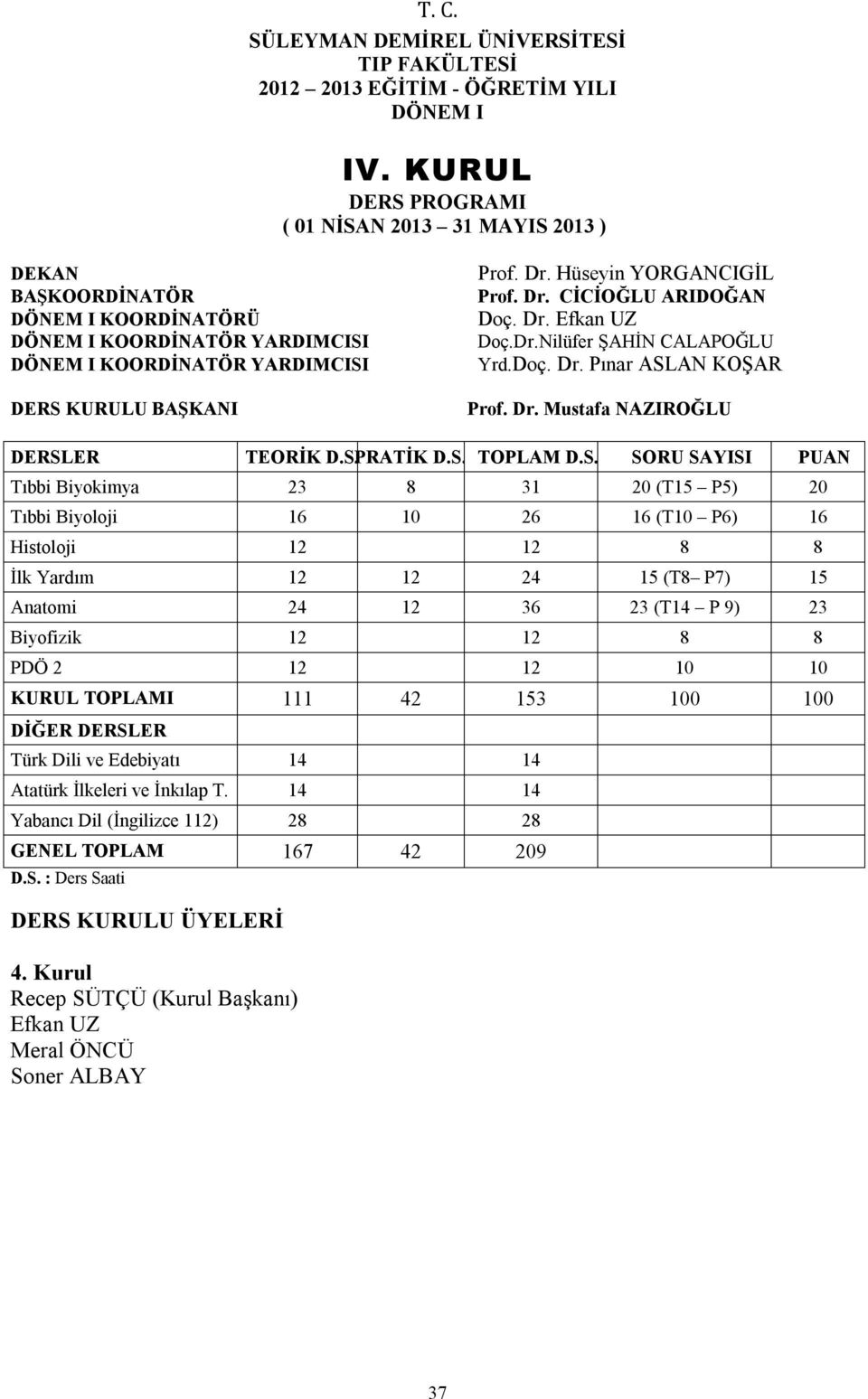 Hüseyin YORGANCIGİL Prof. Dr. CİCİOĞLU ARIDOĞAN Doç. Dr. Efkan UZ Doç.Dr.Nilüfer ŞAHİN CALAPOĞLU Yrd.Doç. Dr. Pınar ASL