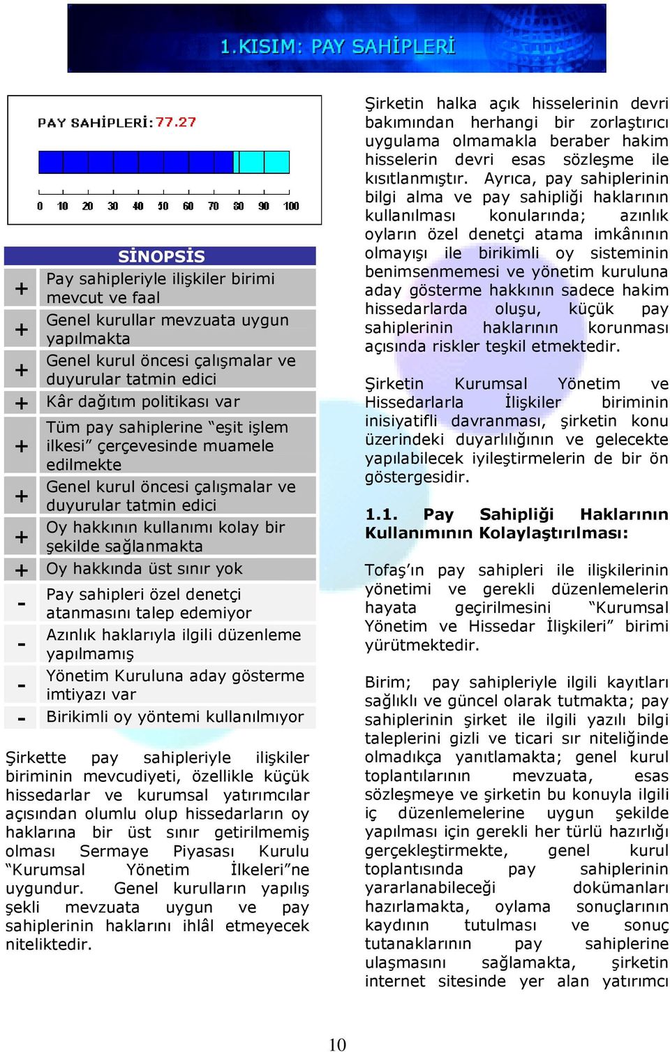 sahipleri özel denetçi - atanmasını talep edemiyor Azınlık haklarıyla ilgili düzenleme - yapılmamış Yönetim Kuruluna aday gösterme - imtiyazı var - Birikimli oy yöntemi kullanılmıyor Şirkette pay