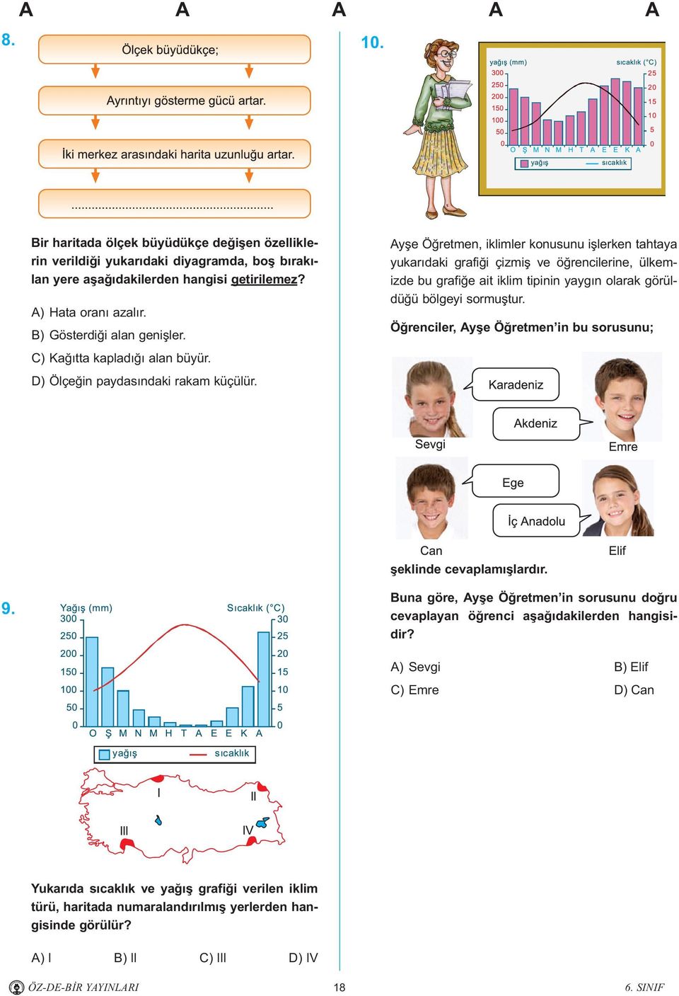 Ayþe Öðretmen, iklimler konusunu iþlerken tahtaya yukarýdaki grafiði çizmiþ ve öðrencilerine, ülkemizde bu grafiðe ait iklim tipinin yaygýn olarak görüldüðü bölgeyi sormuþtur.