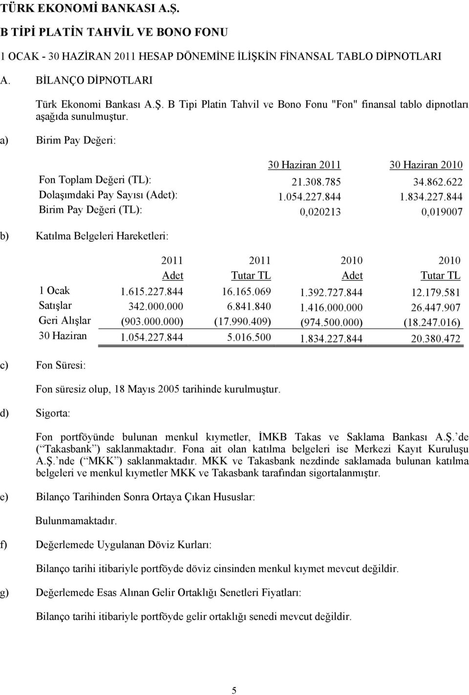 844 1.834.227.844 Birim Pay Değeri (TL): 0,020213 0,019007 b) Katılma Belgeleri Hareketleri: 2011 2011 2010 2010 Adet Tutar TL Adet Tutar TL 1 Ocak 1.615.227.844 16.165.069 1.392.727.844 12.179.