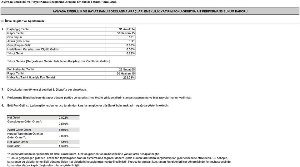 58% *Nispi Getiri 0.