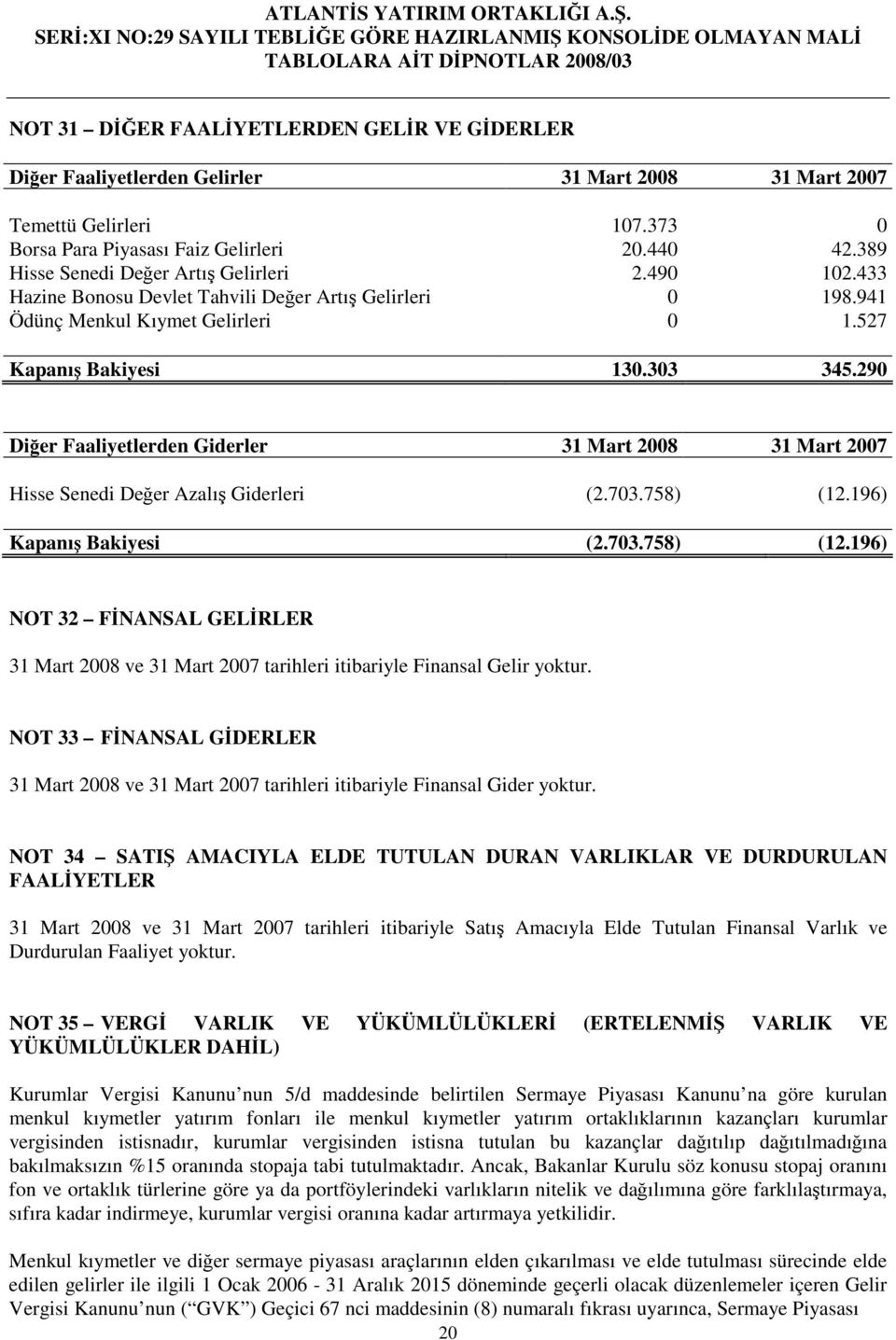 290 Dier Faaliyetlerden Giderler 31 Mart 2008 31 Mart 2007 Hisse Senedi Deer Azalı Giderleri (2.703.758) (12.