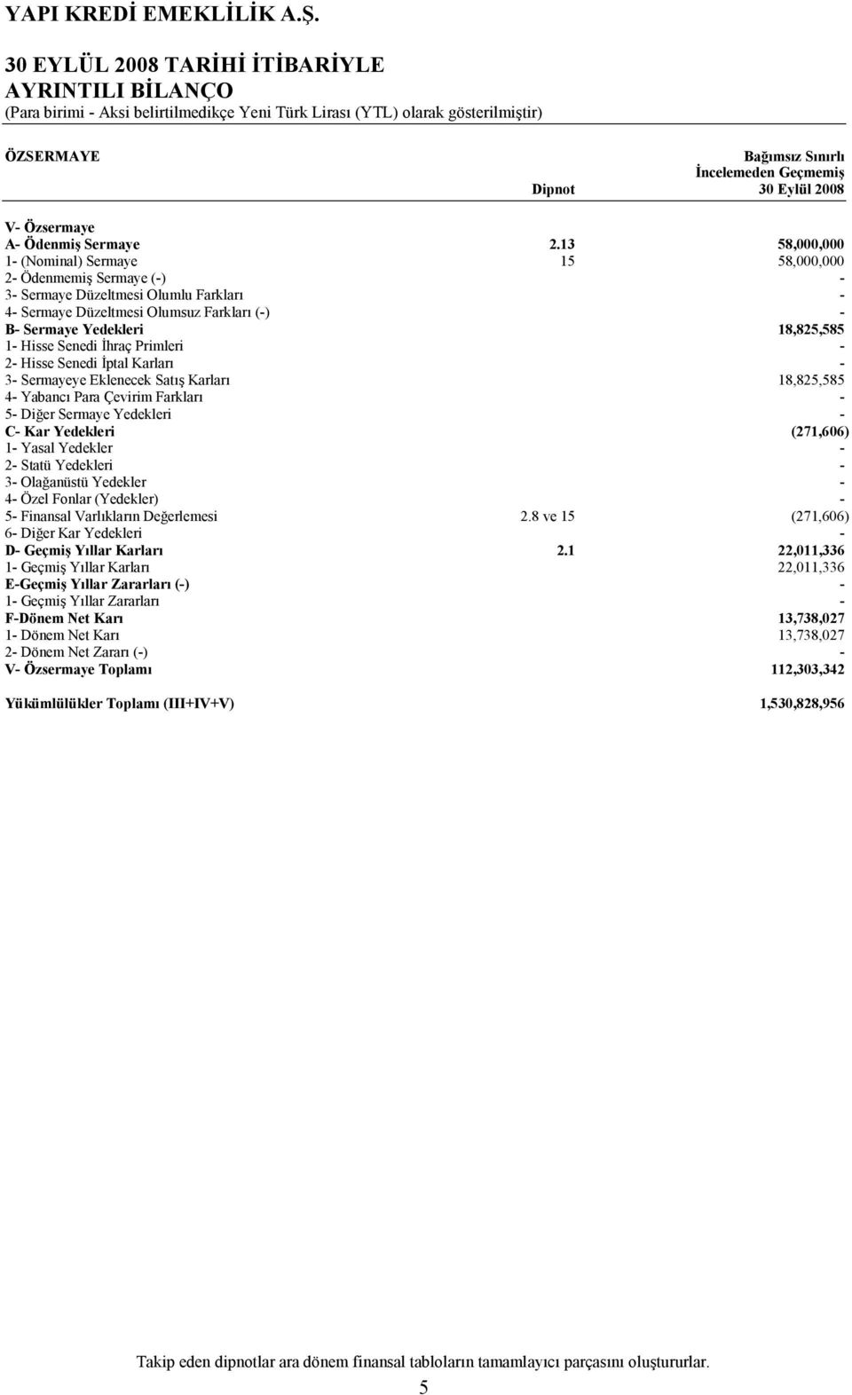 Primleri 2 Hisse Senedi >ptal Karlar 3 Sermayeye Eklenecek Sat Karlar 18,825,585 4 Yabanc Para Çevirim Farklar 5 Di.