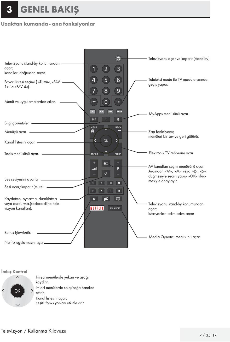 Tools menüsünü açar. Zap fonksiyonu; menüleri bir seviye geri götürür. Elektronik TV rehberini açar Ses seviyesini ayarlar Sesi açar/kapatır (mute). Kaydetme, oynatma, duraklatma veya durdurma.