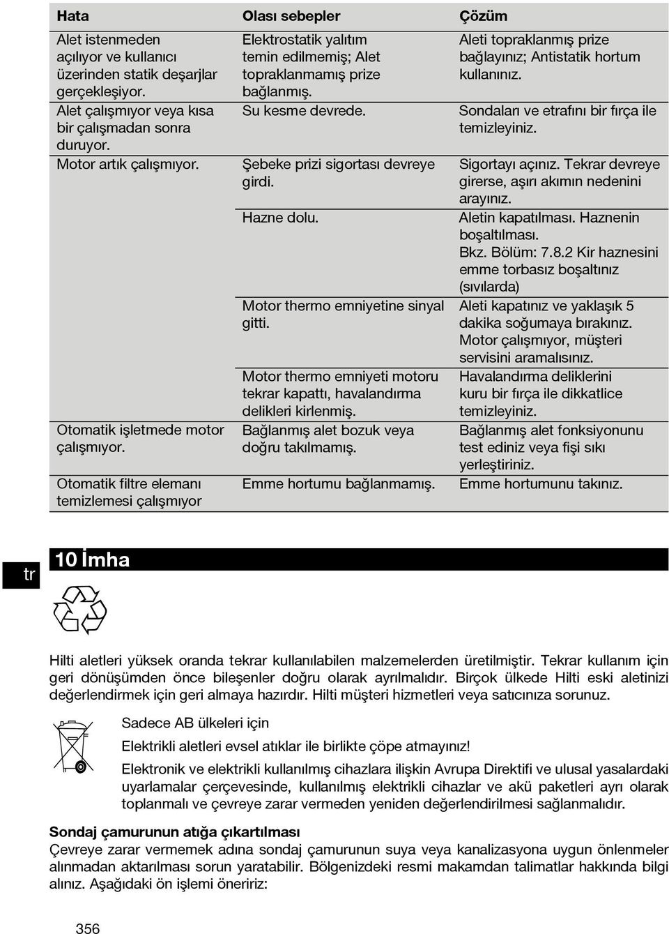 Şebeke prizi sigortası devreye girdi. Hazne dolu. Motor thermo emniyetine sinyal gitti. Motor thermo emniyeti motoru tekrar kapattı, havalandırma delikleri kirlenmiş.