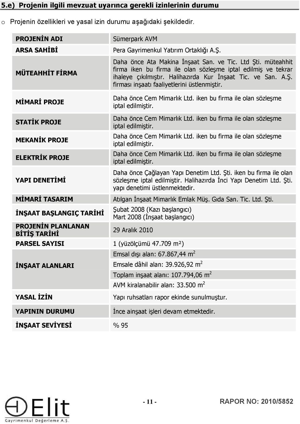 İNŞAAT ALANLARI YASAL İZİN YAPININ DURUMU Sümerpark AVM Pera Gayrimenkul Yatırım Ortaklığı A.Ş. Daha önce Ata Makina İnşaat San. ve Tic. Ltd Şti.