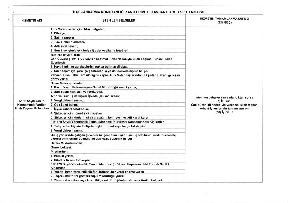 Basrn Yayrn Enformasvon Gene! Mi.idiirliiqt resmi vazrsr. 2. San basrn kartr ash ve fotokopisi. 1. Vergi dairesi yazrsr, 3. lsyeri ruhsat fotokopisi, 4. Sirketler icin ticaret sicil qazetesi. 5.