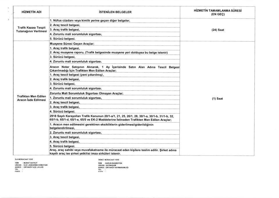 Arag muayene raporu, (Trafik belgesinde muayene yeri dolduysa bu belge istenir) 4. Zorunlu mali sorumluluk sigortasr. Aractn Noter.