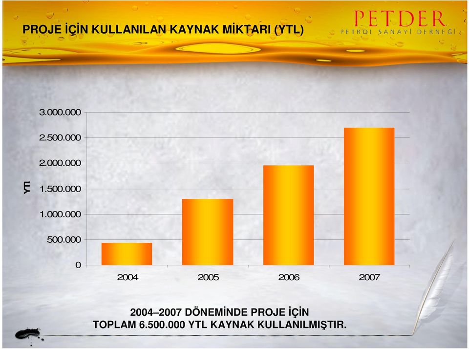 24 25 26 27 24 27 DÖNEMİNDE PROJE