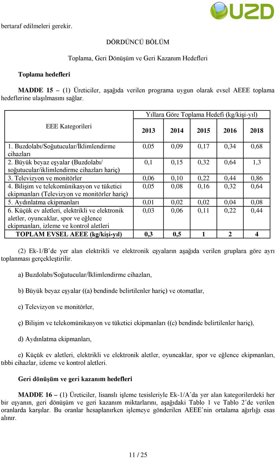 EEE Kategorileri Yıllara Göre Toplama Hedefi (kg/kişi-yıl) 2013 2014 2015 2016 2018 1. Buzdolabı/Soğutucular/İklimlendirme 0,05 0,09 0,17 0,34 0,68 cihazları 2.