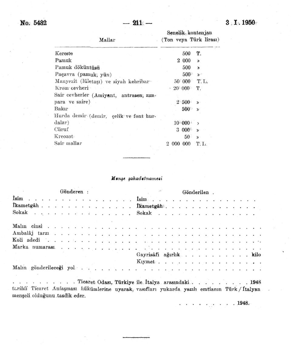 Sair cevherler (Amiyant, antrasen, zımpara ve saire) 2 500» Bakır 500» Hurda demir (demir, çelik ve font hur^ dalar) 10 000 J > Cüruf 3 000 v» Kreozot 50» Sair mallar 2 000 000 T. I.