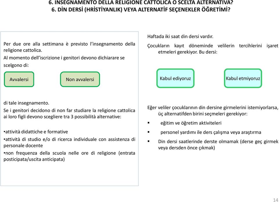 Çocukların kayıt döneminde velilerin tercihlerini işaret etmeleri gerekiyor. Bu dersi: Avvalersi Non avvalersi Kabul ediyoruz Kabul etmiyoruz di tale insegnamento.